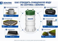 Земляк UNO 20 PRO (1600)